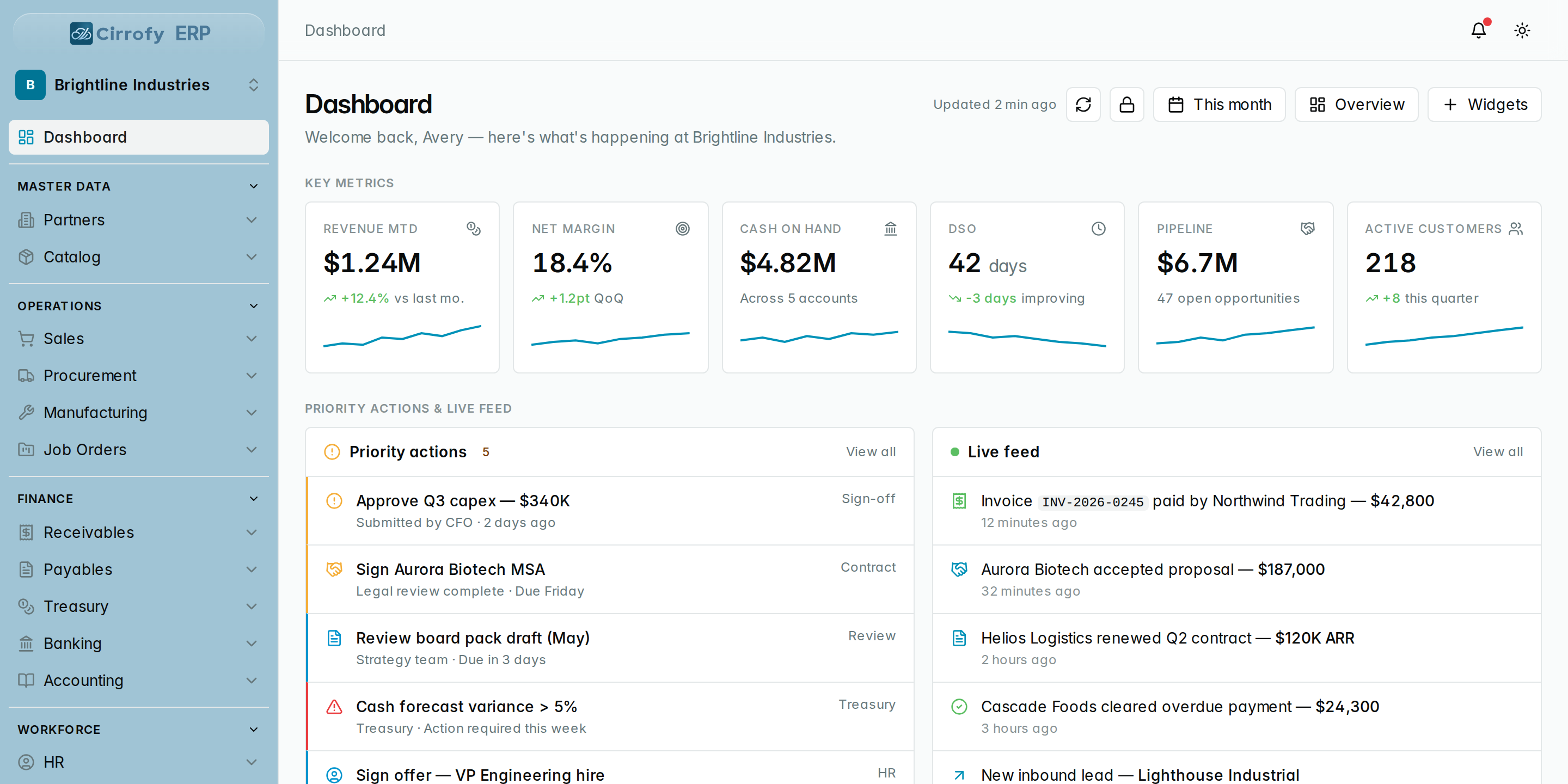 Cirrofy CEO dashboard